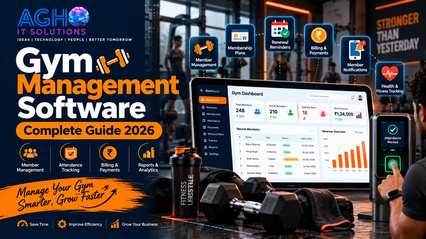 Gym Management Software in India 2026 Complete Guide for Gym and Fitness Center Owners