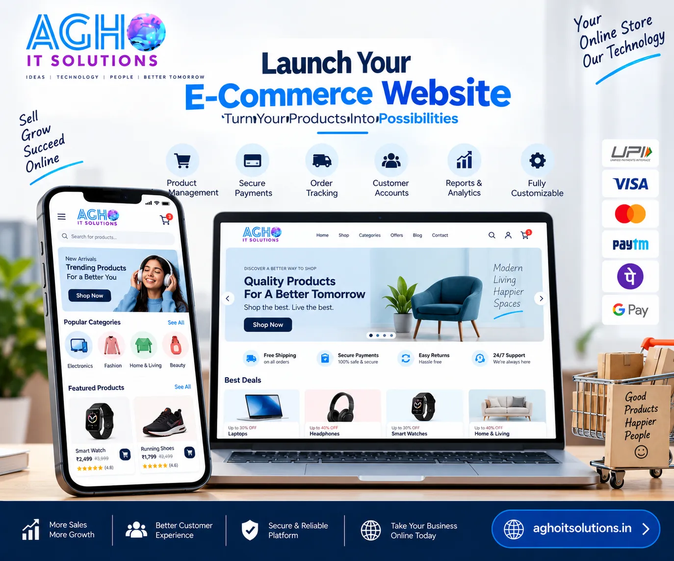 E-Commerce Website Features Every Online Business Needs in 2026