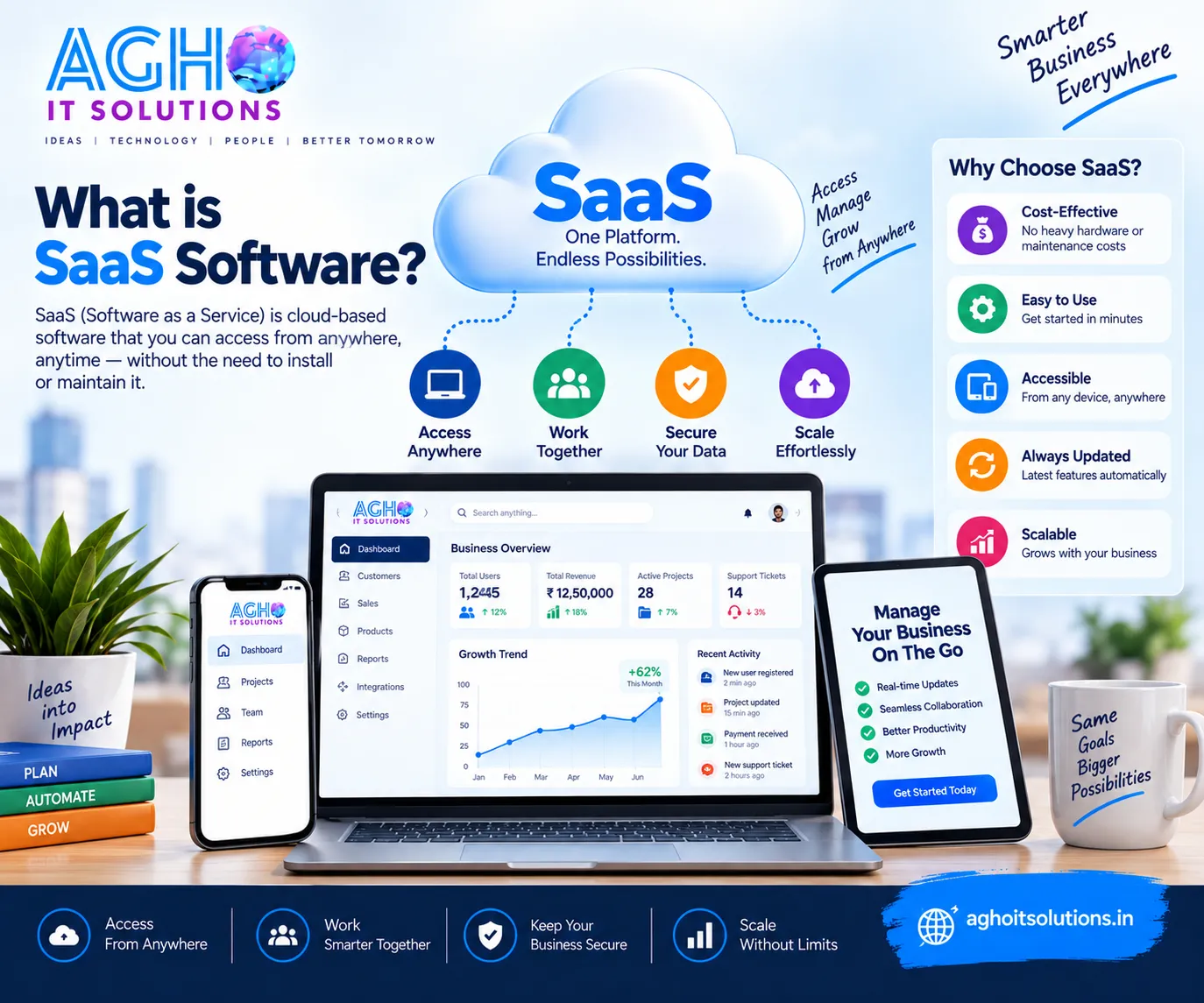 What Is SaaS Software? A Simple Guide for Indian Businesses