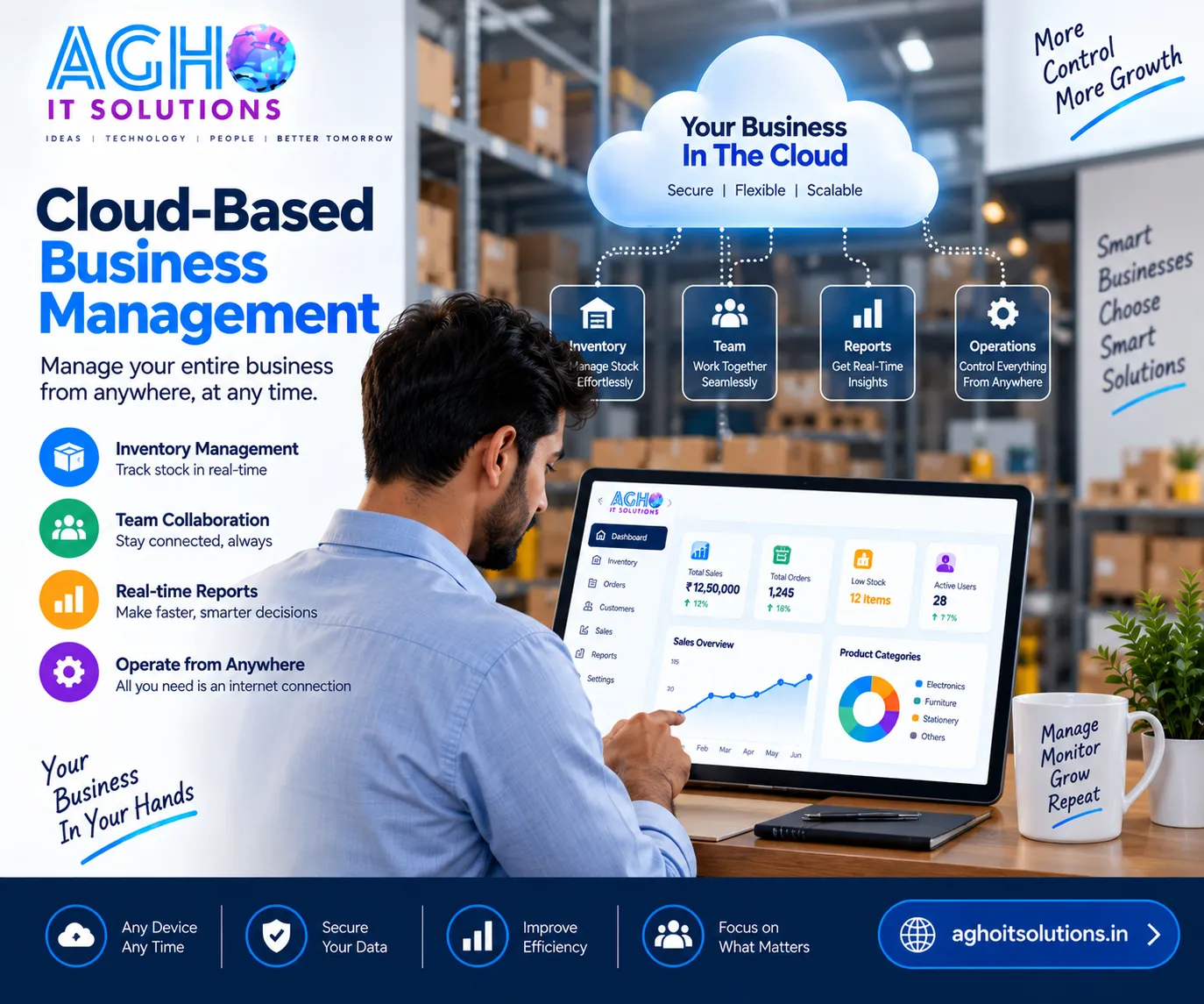 How Cloud-Based Software Is Changing Business Management in India