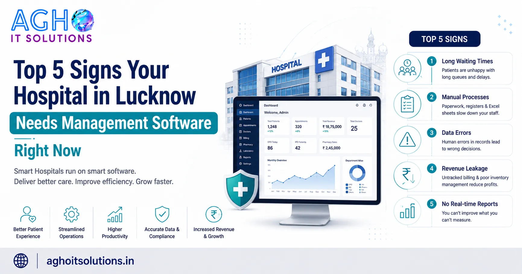 Top 5 Signs Your Hospital in Lucknow Needs Management Software Right Now