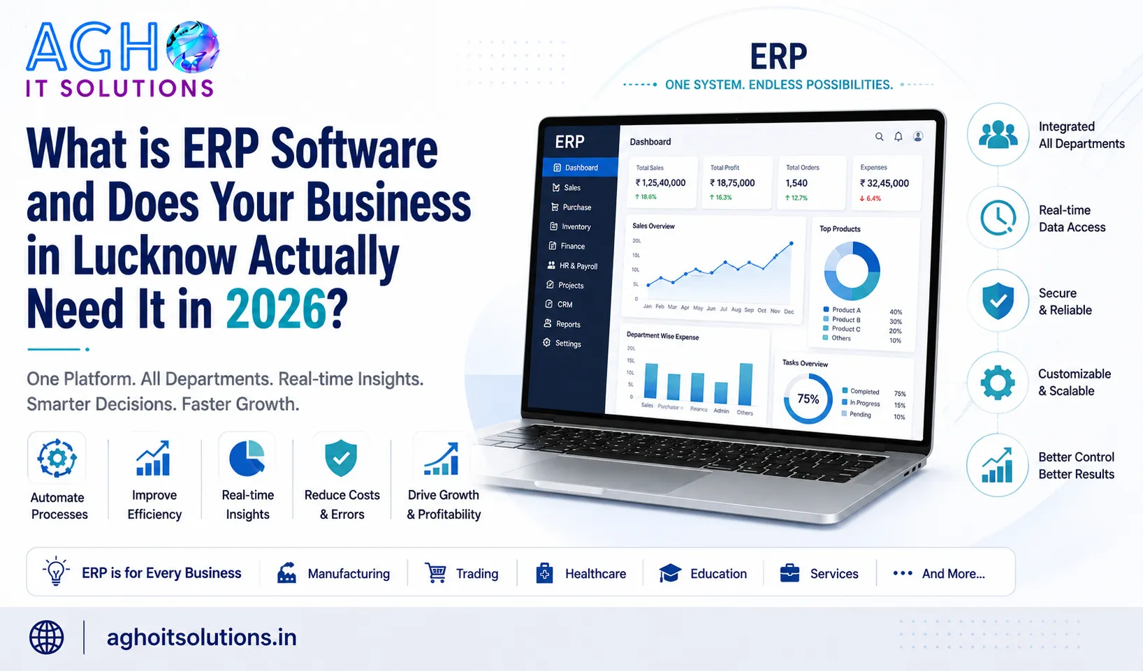 What is ERP Software and Does Your Business in Lucknow Actually Need It in 2026