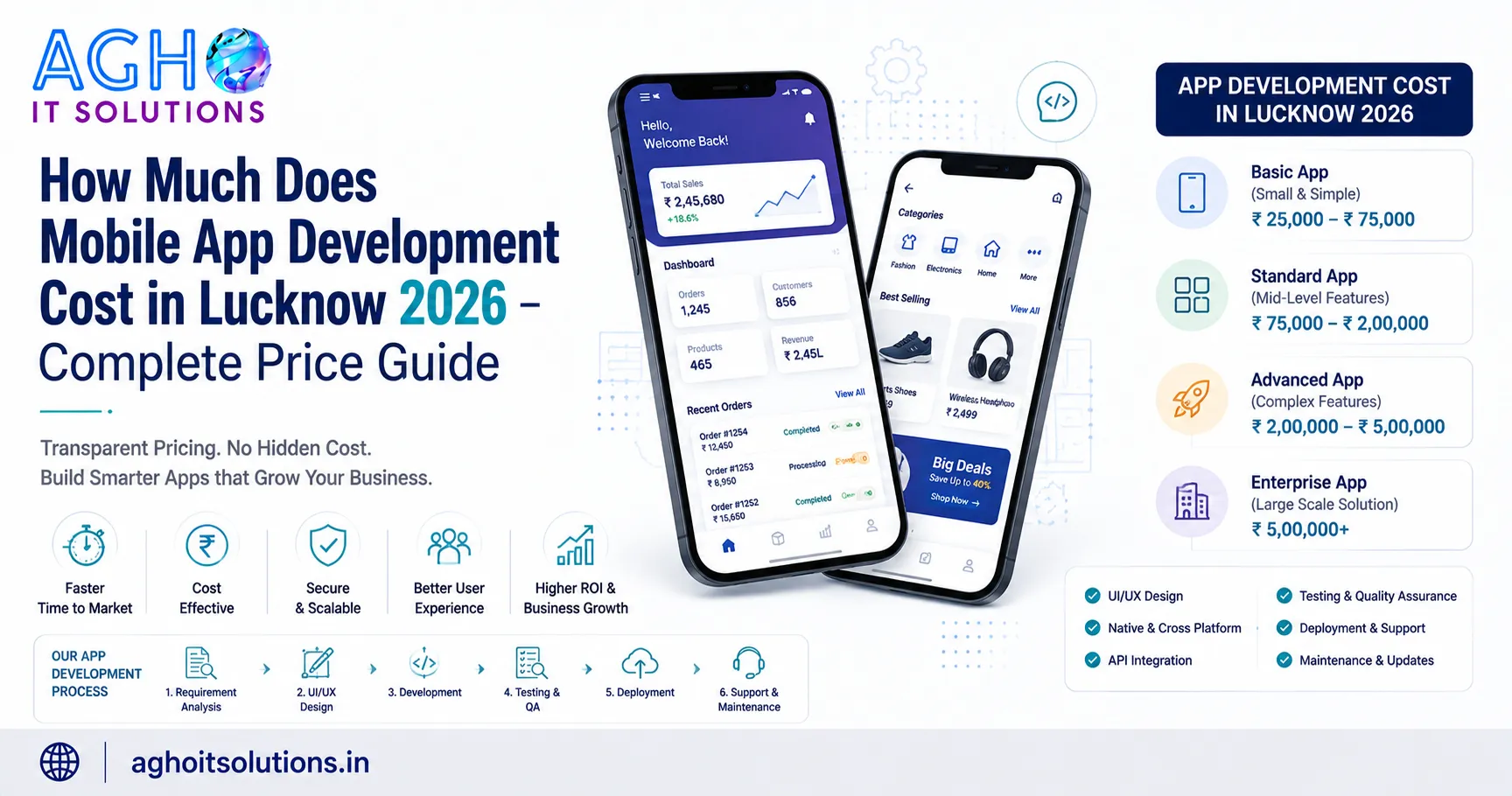 How Much Does Mobile App Development Cost in Lucknow 2026 - Complete Price Guide