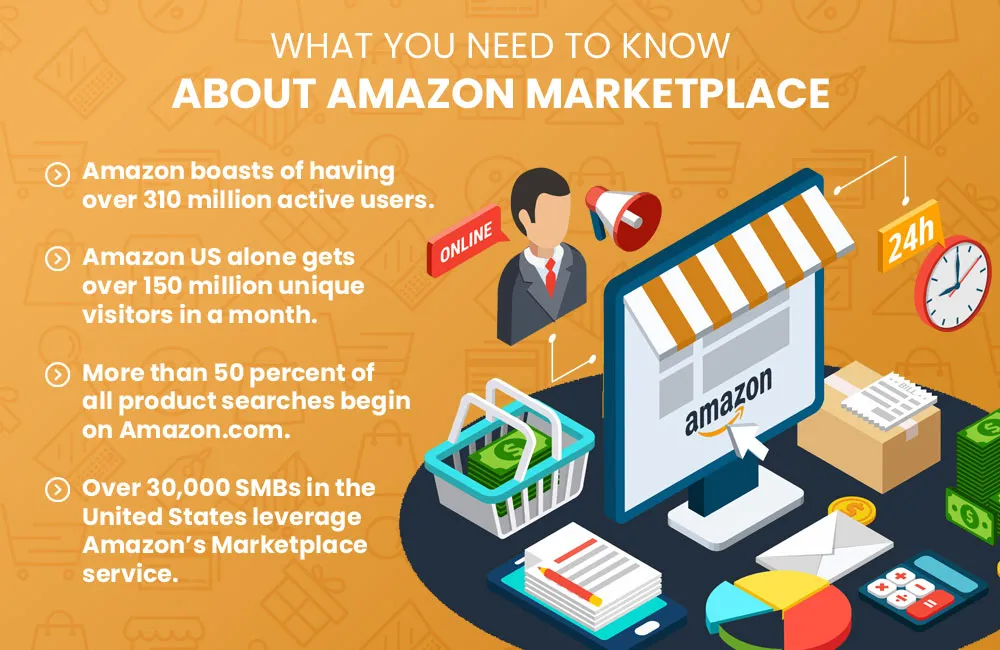 Here, What is new update on Amazon Ecommerce Marketplace