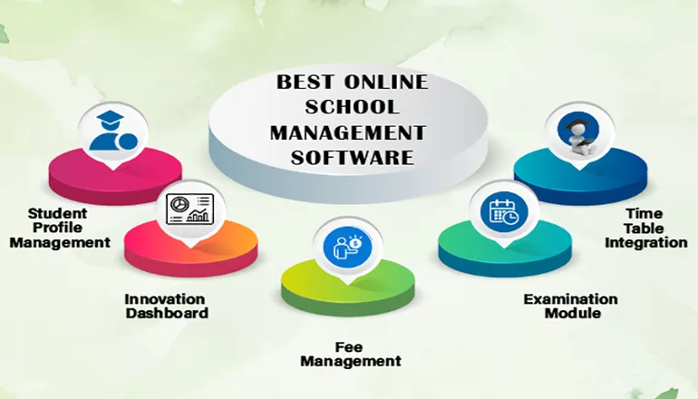 Best School/College Management Software